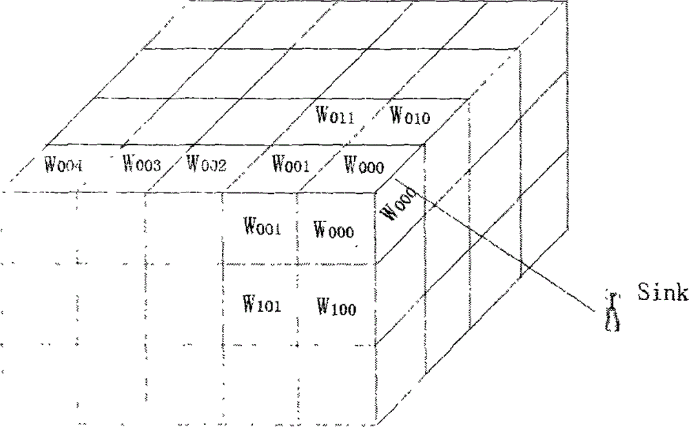 Determination method of QOS (quality of service) route longevity path of wireless sensor network in water environment