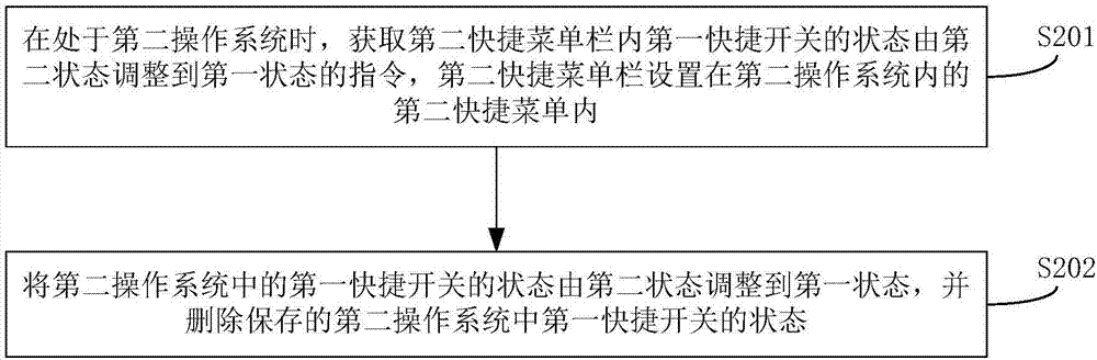 Dual system-based shortcut menu management method and mobile terminal