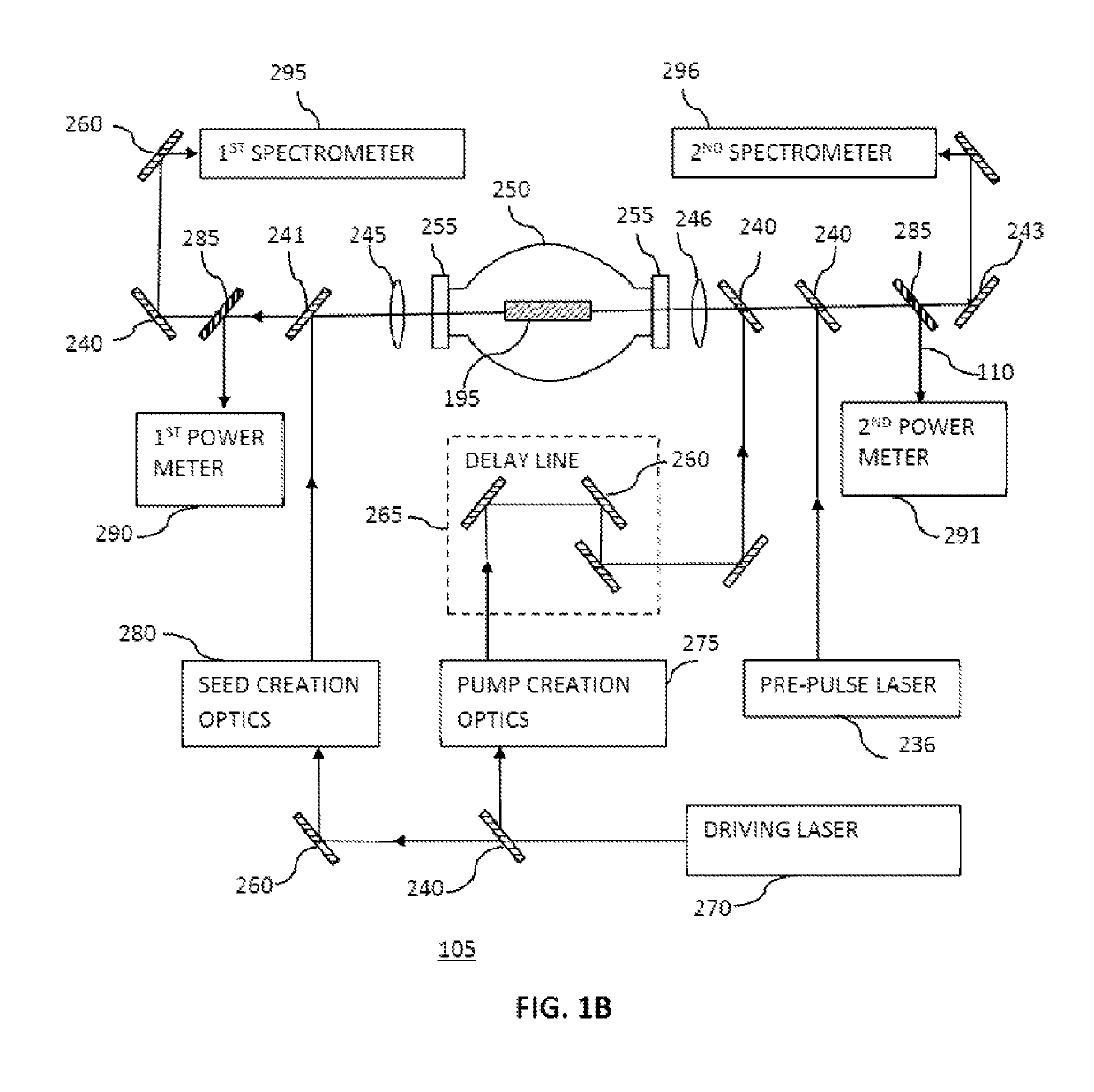 Compact plasma ultraintense laser