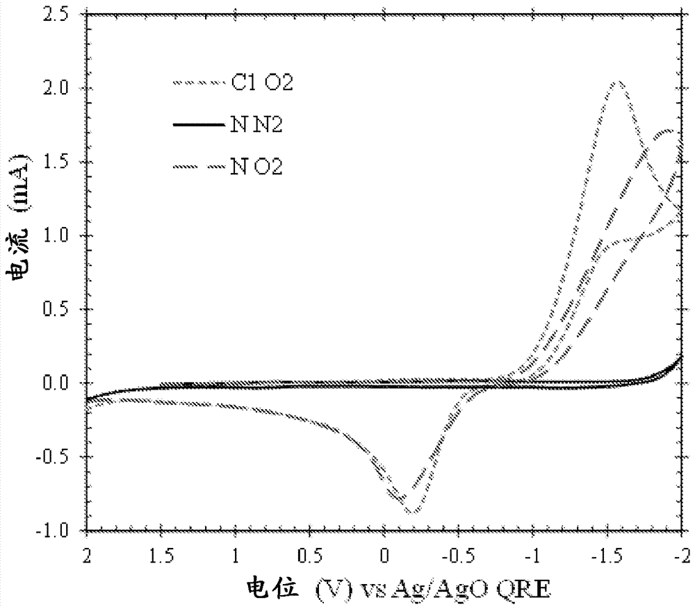 Lanthanide and actinide electrochemistry