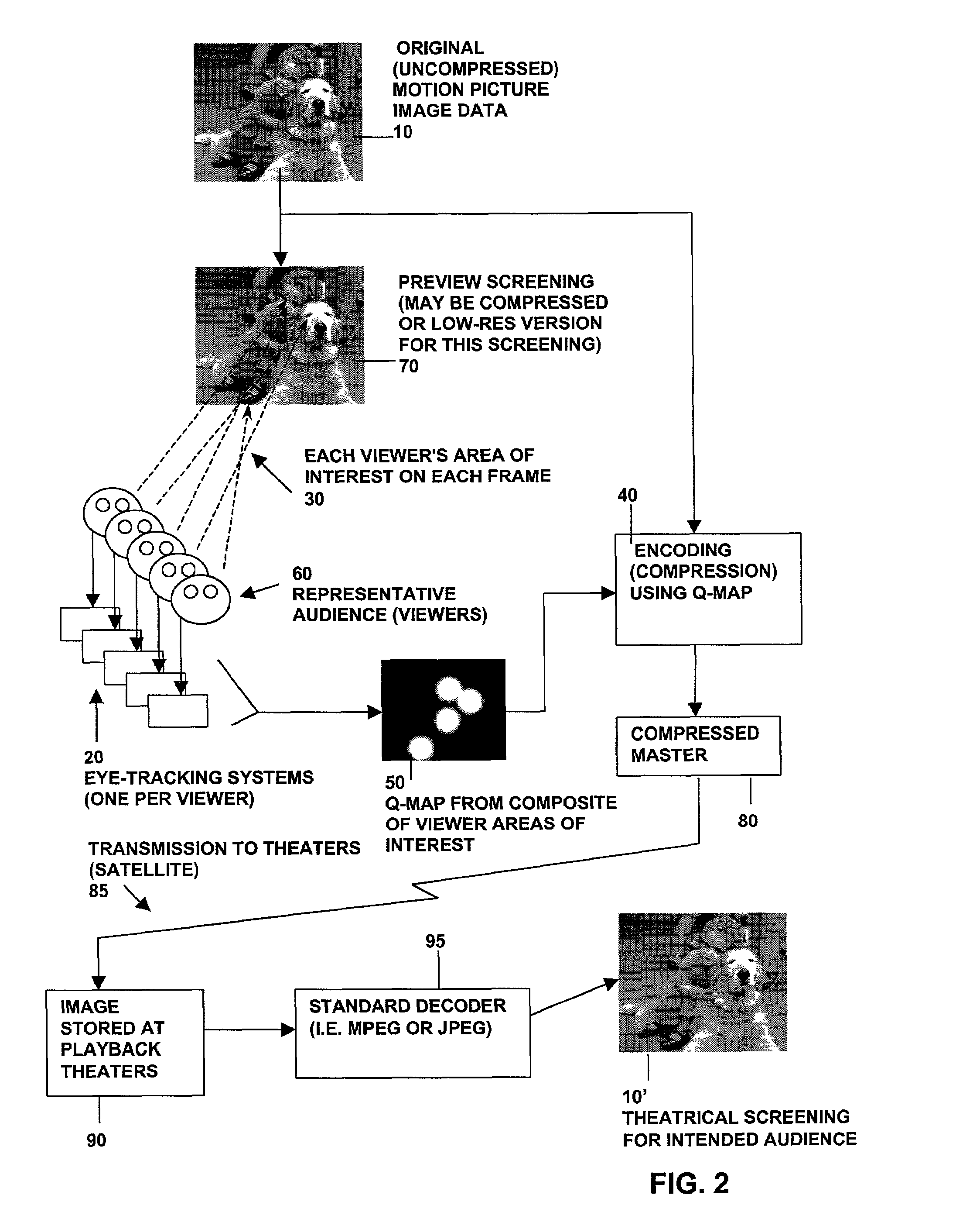 Digital image compression with spatially varying quality levels determined by identifying areas of interest