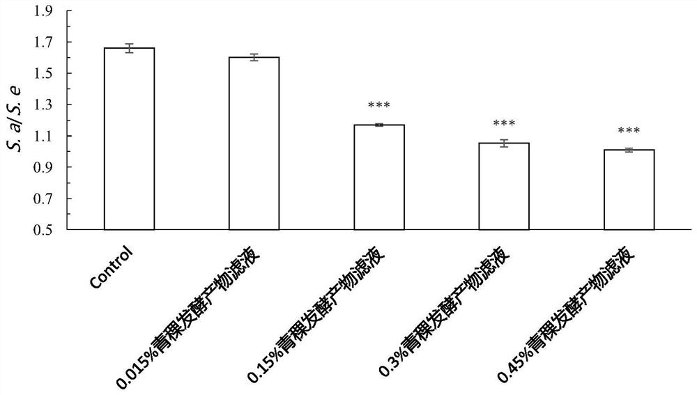 Application of highland barley fermentation extract