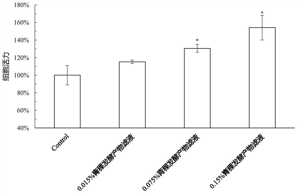 Application of highland barley fermentation extract