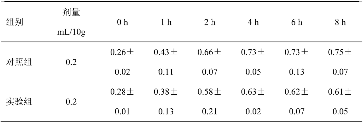 Apios americana tuber compound beverage and preparation method thereof