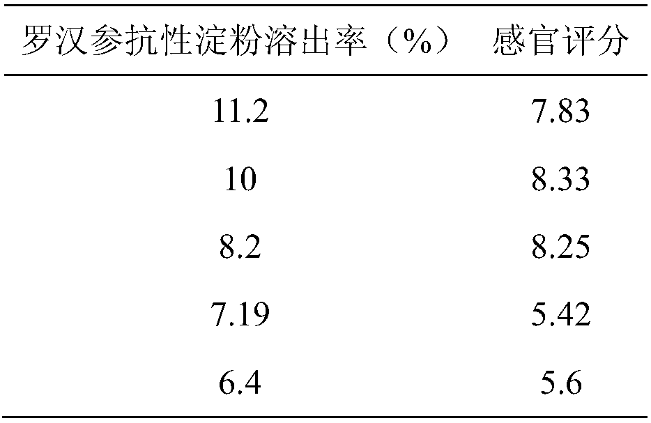 Apios americana tuber compound beverage and preparation method thereof