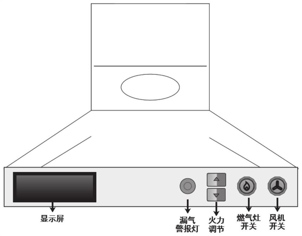 Range hood-gas stove integrated intelligent system and method based on wireless power supply