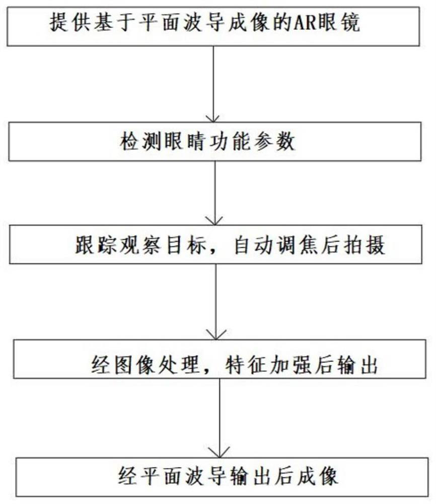 Visual assistance method and system for people with visual dysfunction and intelligent AR glasses