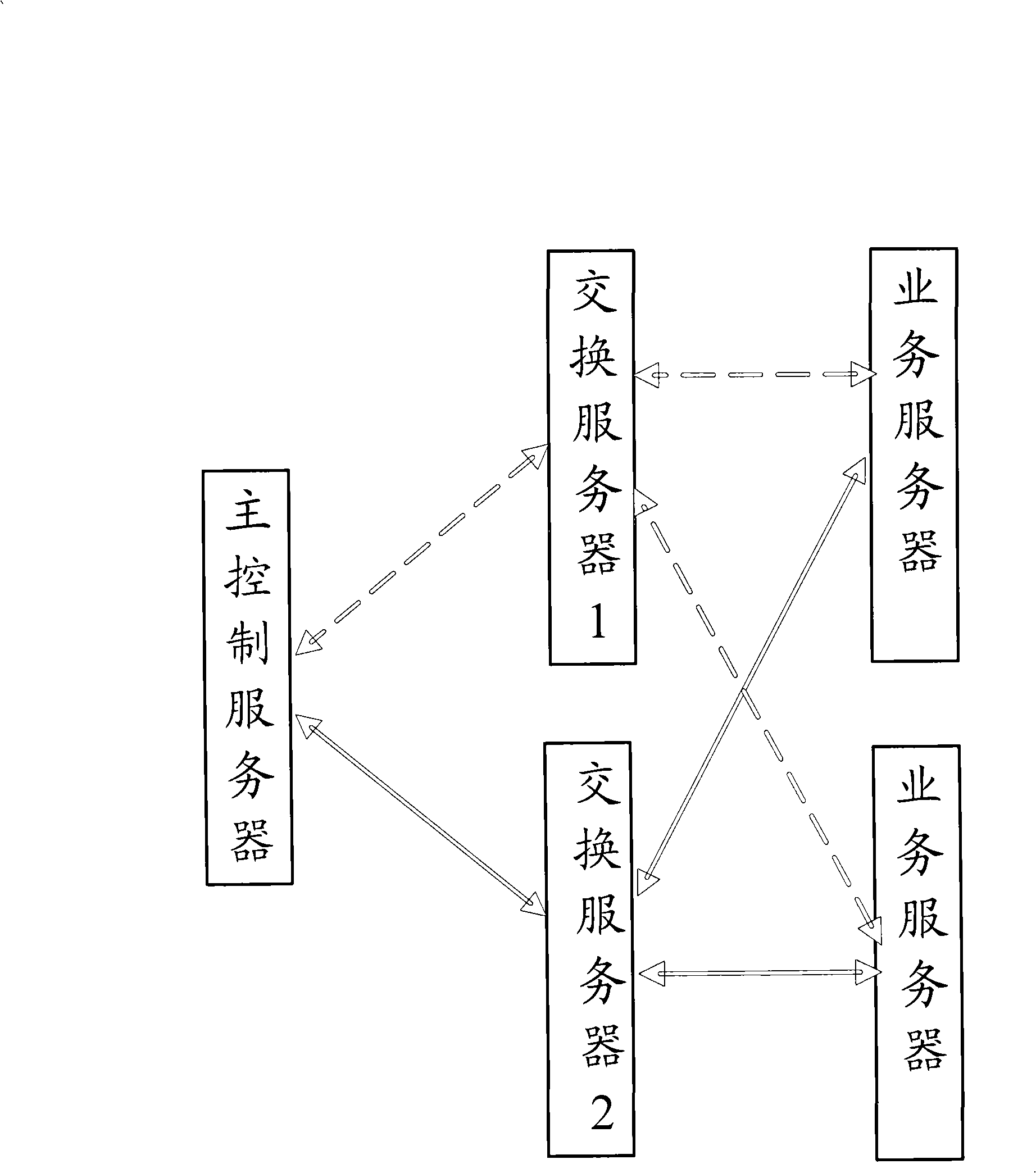 Management method and system for blade server system exchange plane