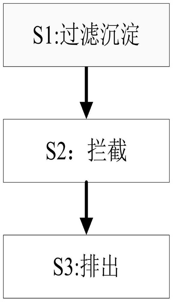 Metal chemical polishing waste liquid renewable resource utilization treatment process