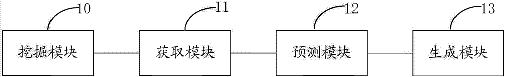 Method, device, equipment and readable medium for generating comment based on artificial intelligence