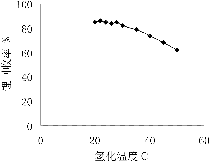 Method for purifying lithium carbonate