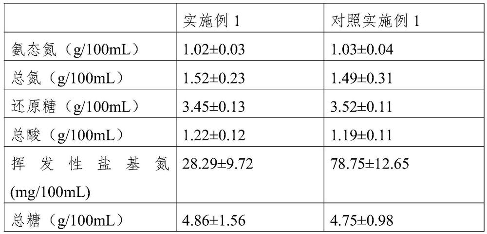 Preparation method and application of craft soy sauce