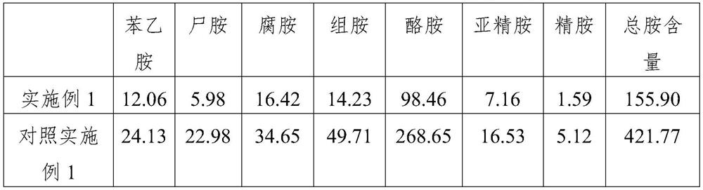 Preparation method and application of craft soy sauce