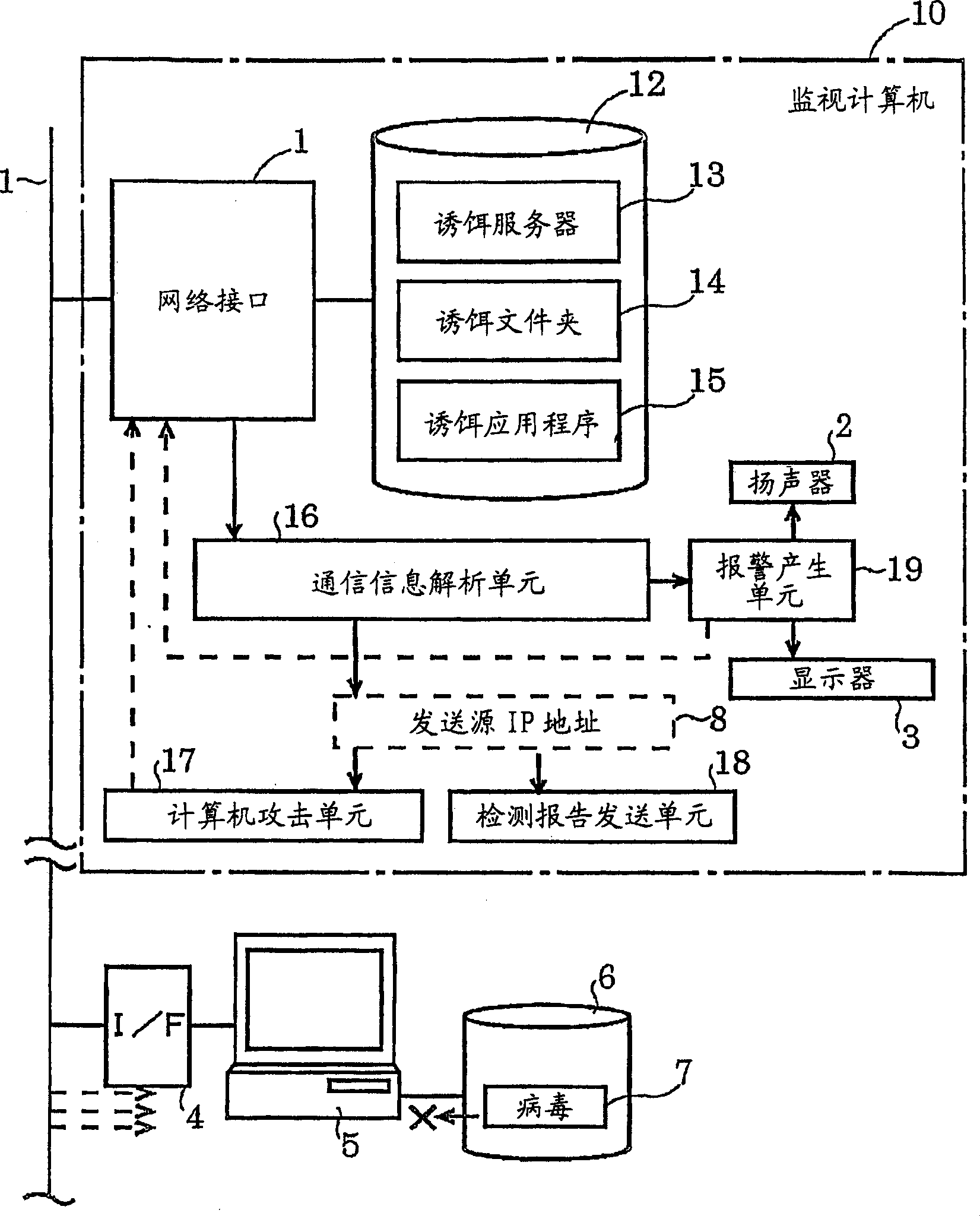 Method and system for preventing virus infection