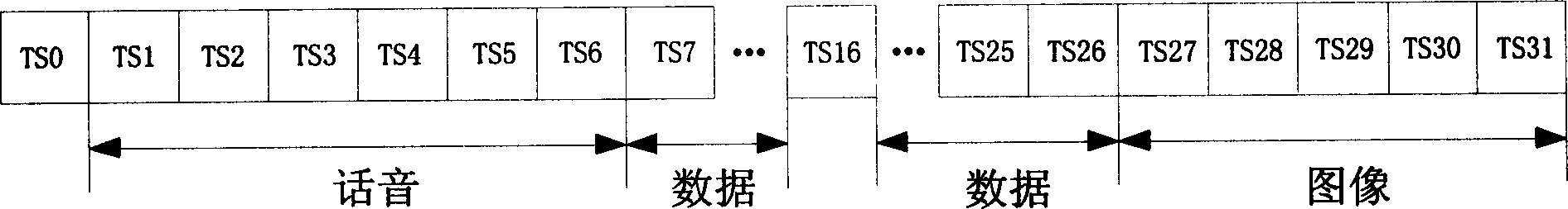 An apparatus and method for implementing data dynamic alignment bandwidth in transmission equipment