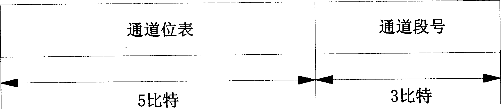 An apparatus and method for implementing data dynamic alignment bandwidth in transmission equipment