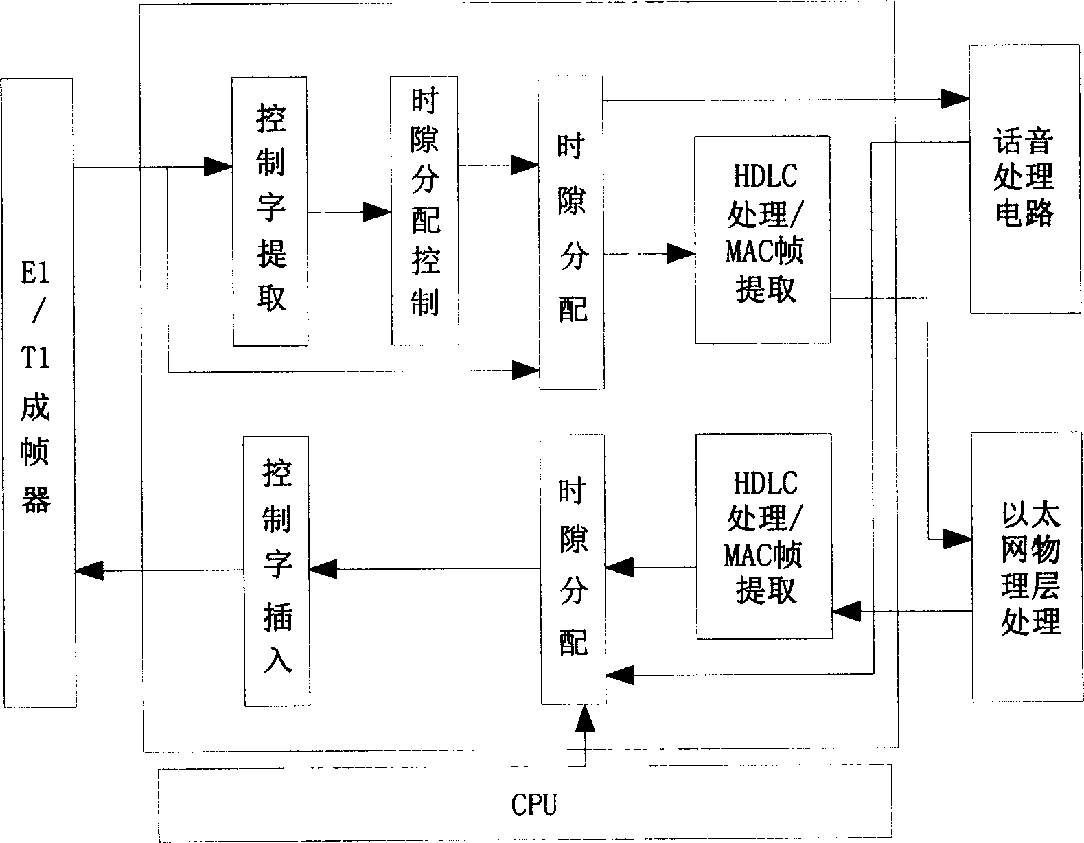 An apparatus and method for implementing data dynamic alignment bandwidth in transmission equipment