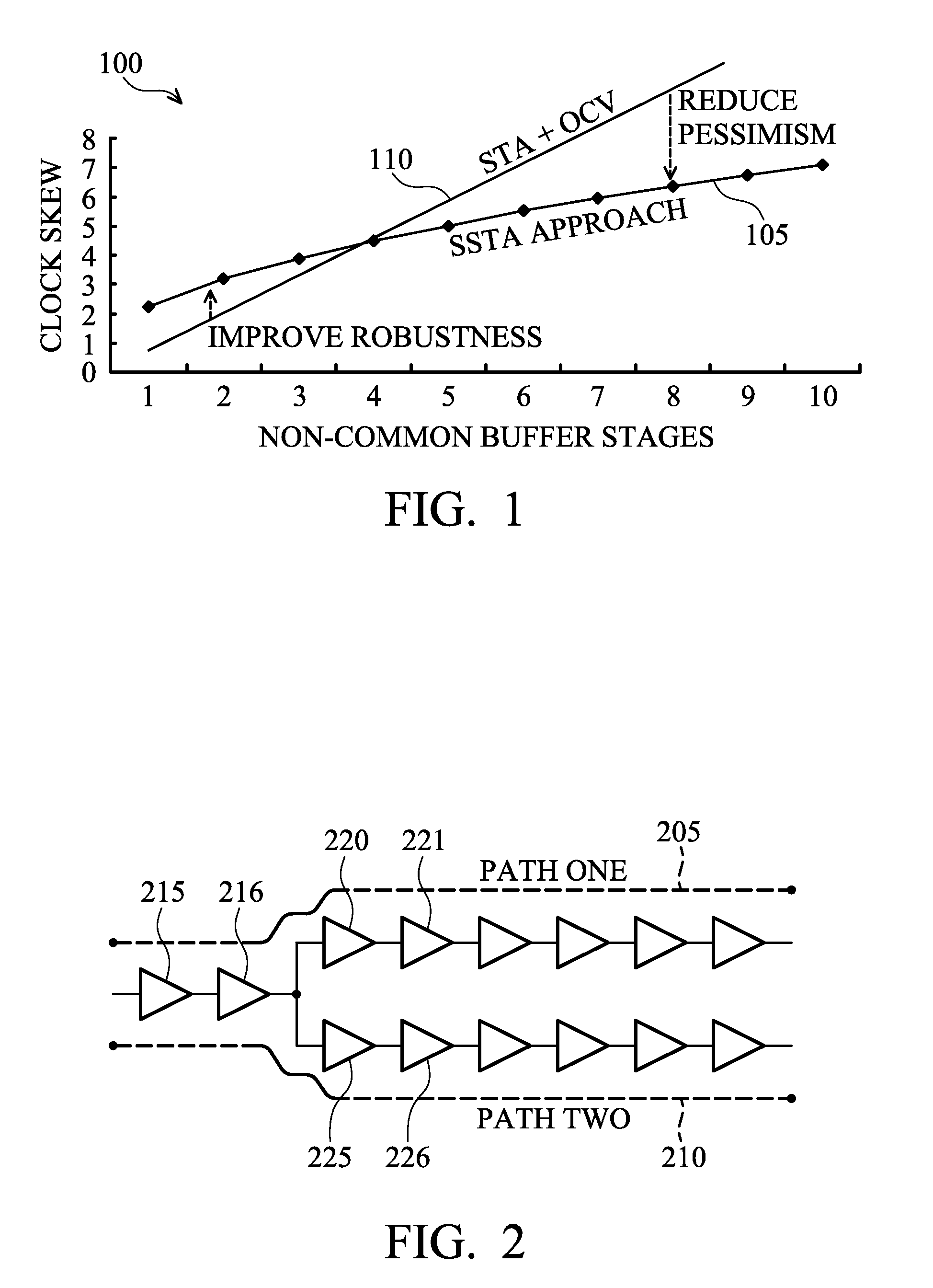 System and Method for Performance Modeling of Integrated Circuits