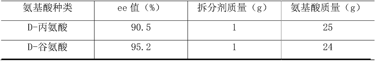 Chiral organic metallic framework hollow nanosphere and preparation method and application thereof