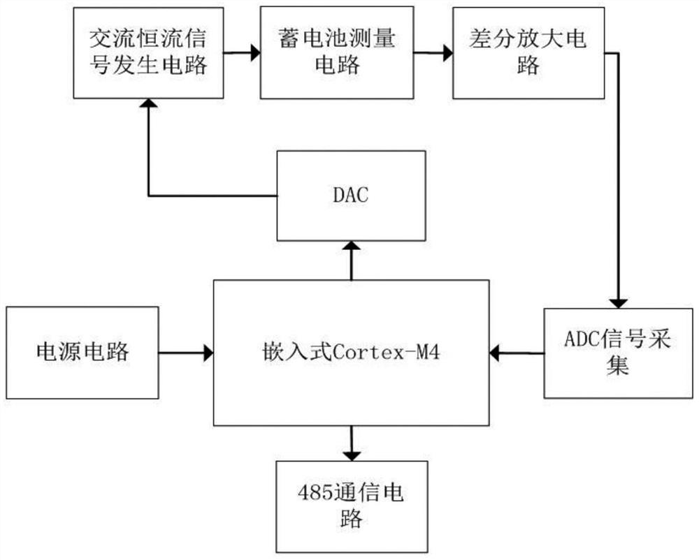 Storage battery internal resistance online real-time monitoring system