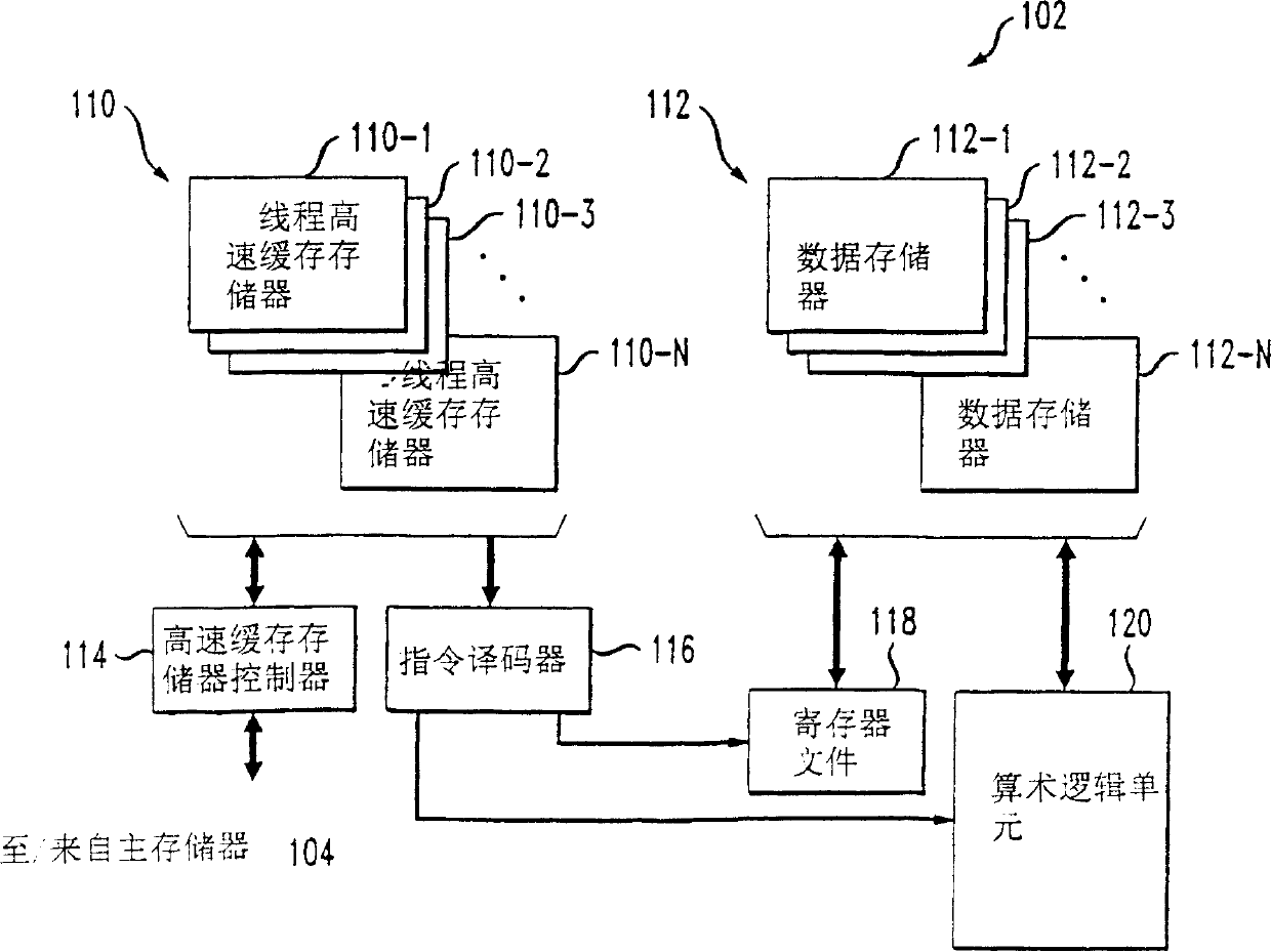 Method and apparatus for thread-based memory access in a multithreaded processor