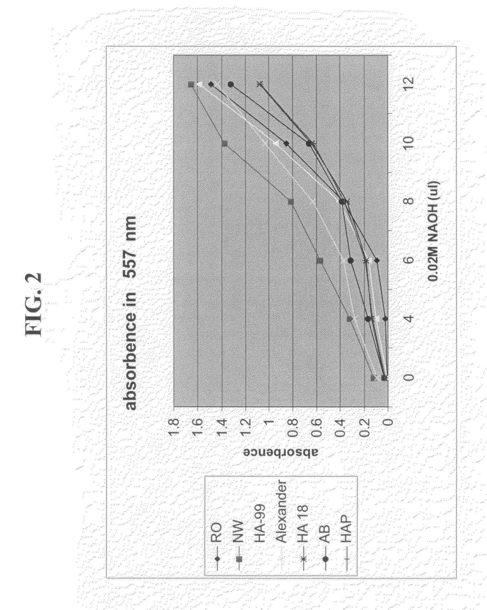 Composition and method for enhancing cell growth and cell fusion