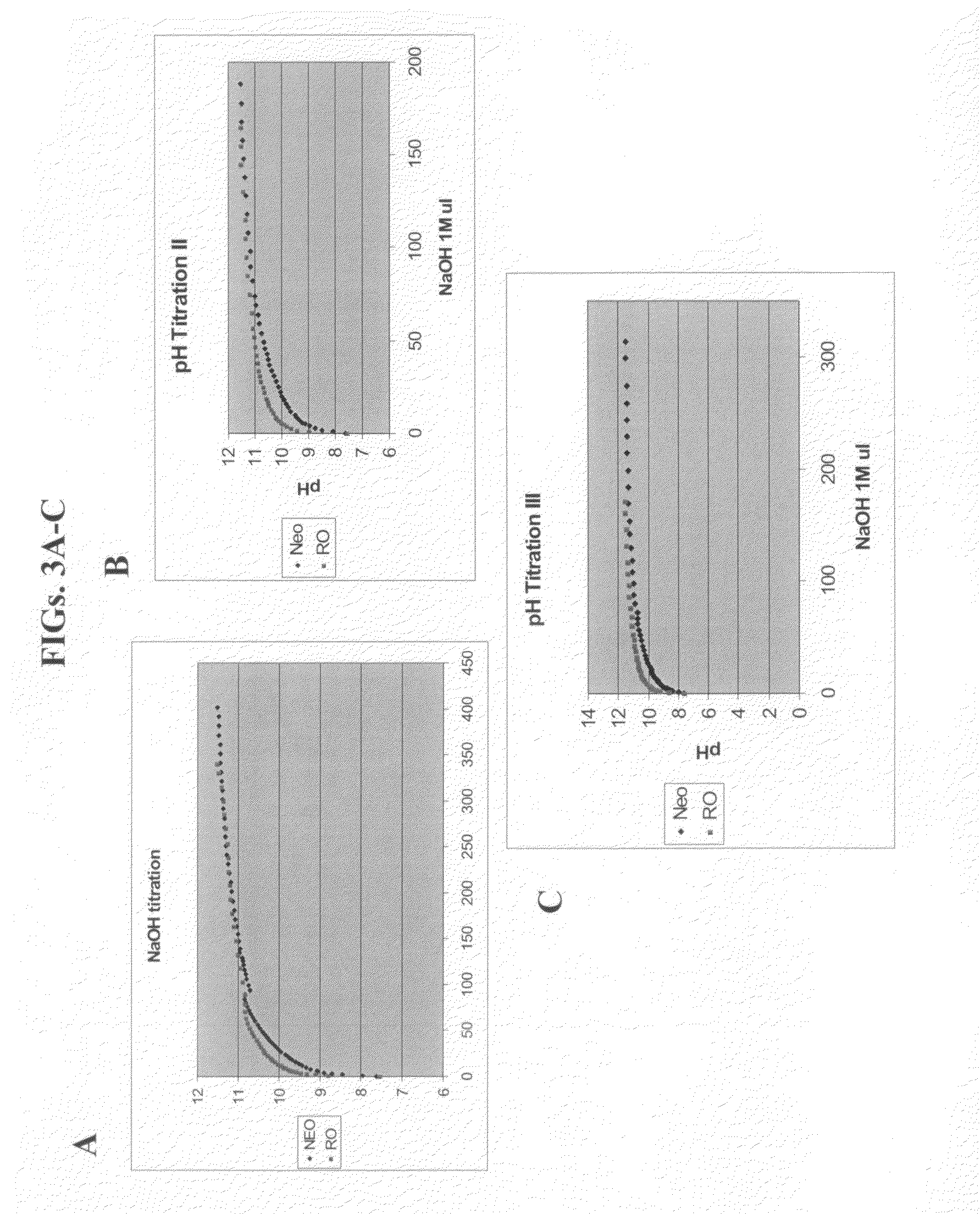 Composition and method for enhancing cell growth and cell fusion