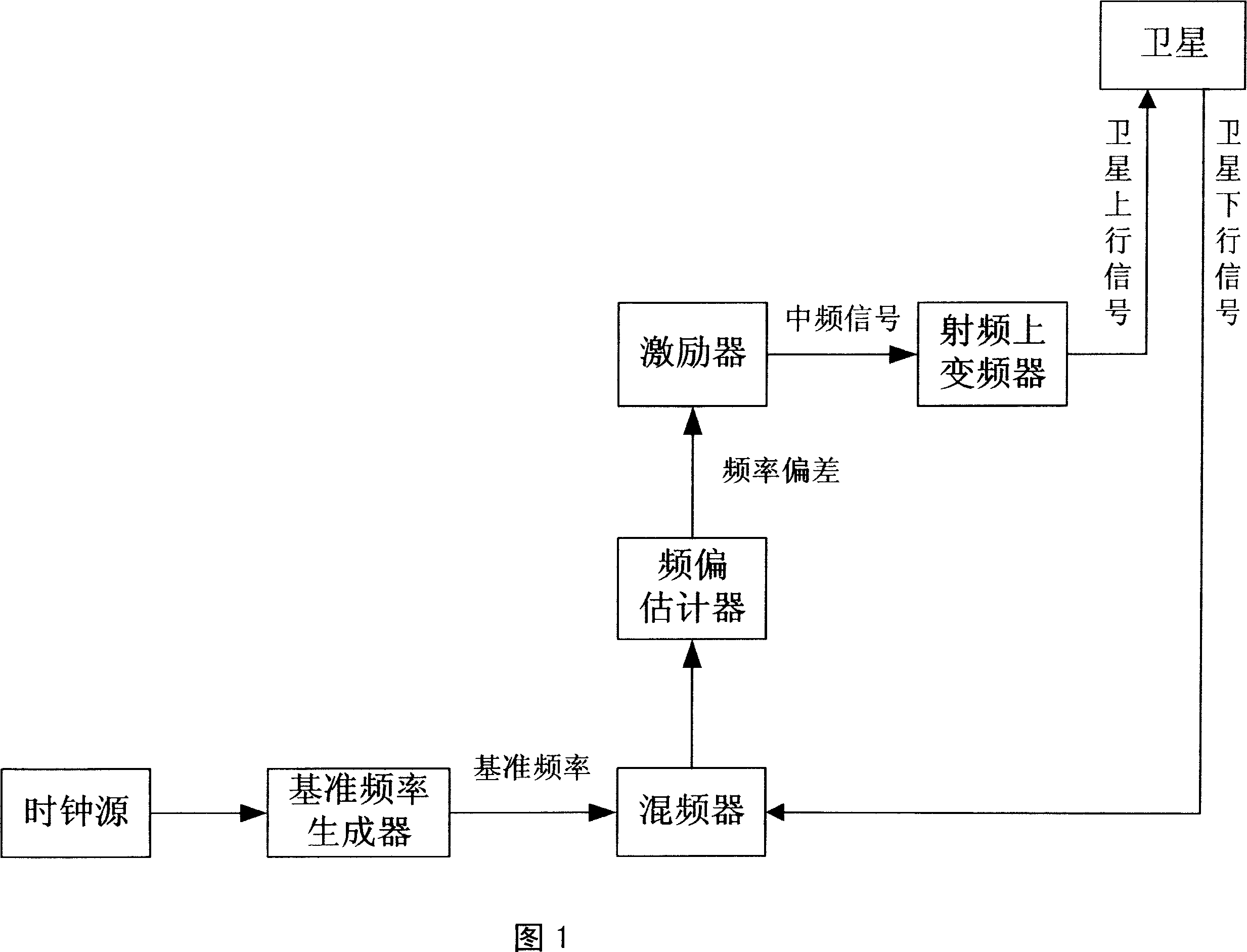 Method for adapting single frequency net in digital broadcasting satellite system