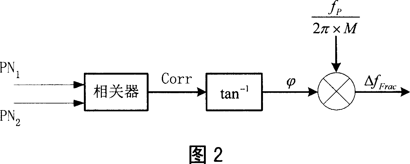 Method for adapting single frequency net in digital broadcasting satellite system