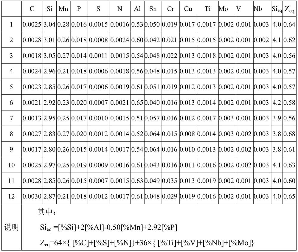 High-grade non-oriented electrical steel and preparation method thereof