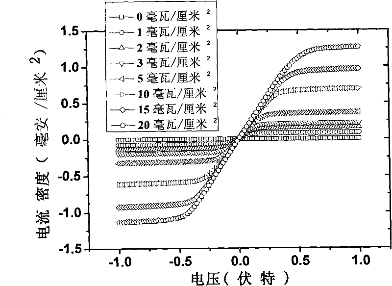 Palladium-doped carbon film/oxide/semiconductor material with photoconductive effect