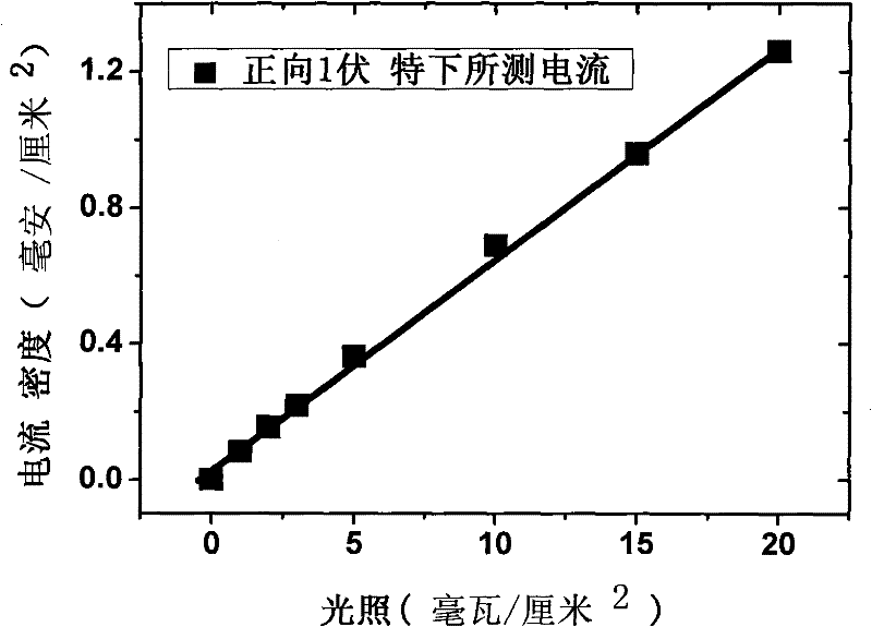 Palladium-doped carbon film/oxide/semiconductor material with photoconductive effect