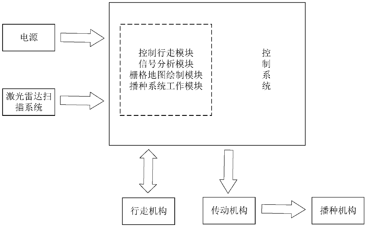 An intelligent robot-based rice direct seeding device and method