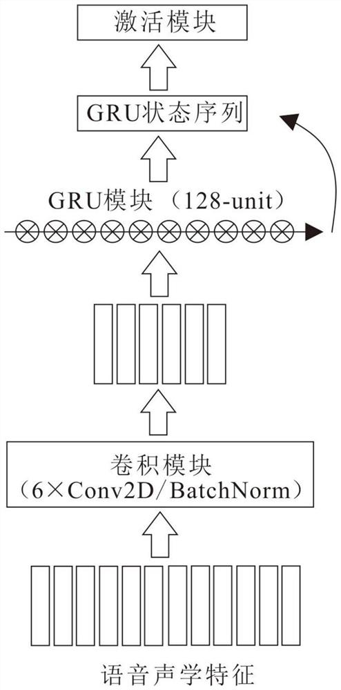 Voice conversion method and device with emotion and rhythm