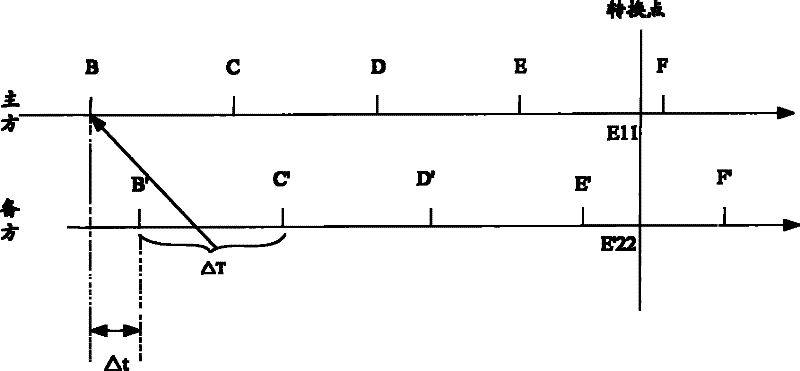 Object-based master-standby switchover method