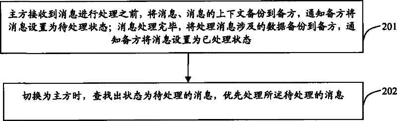 Object-based master-standby switchover method