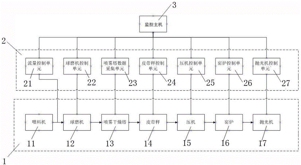 Ceramic wall floor tile production line monitoring system