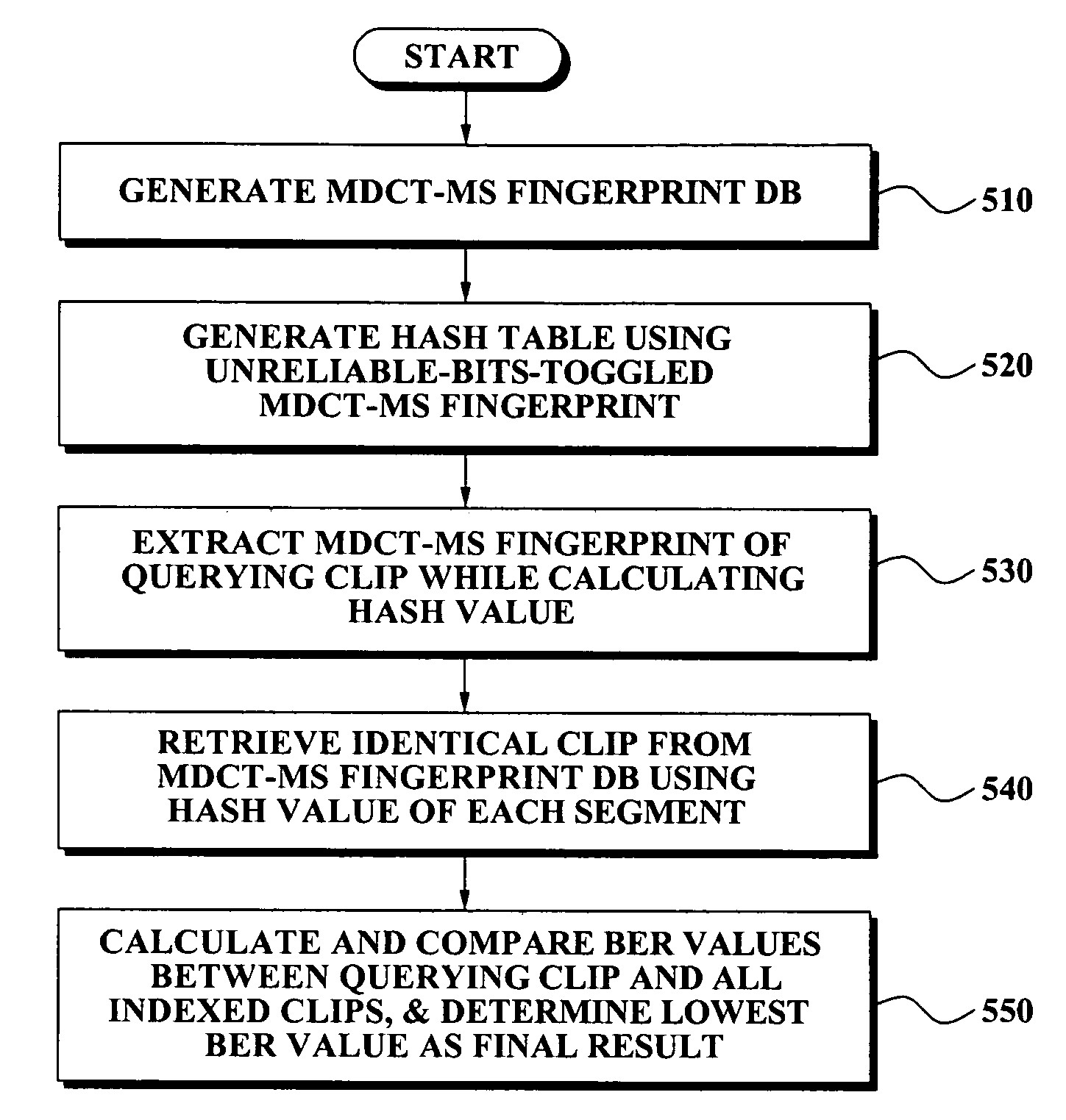 Method, medium, and system for music retrieval using modulation spectrum