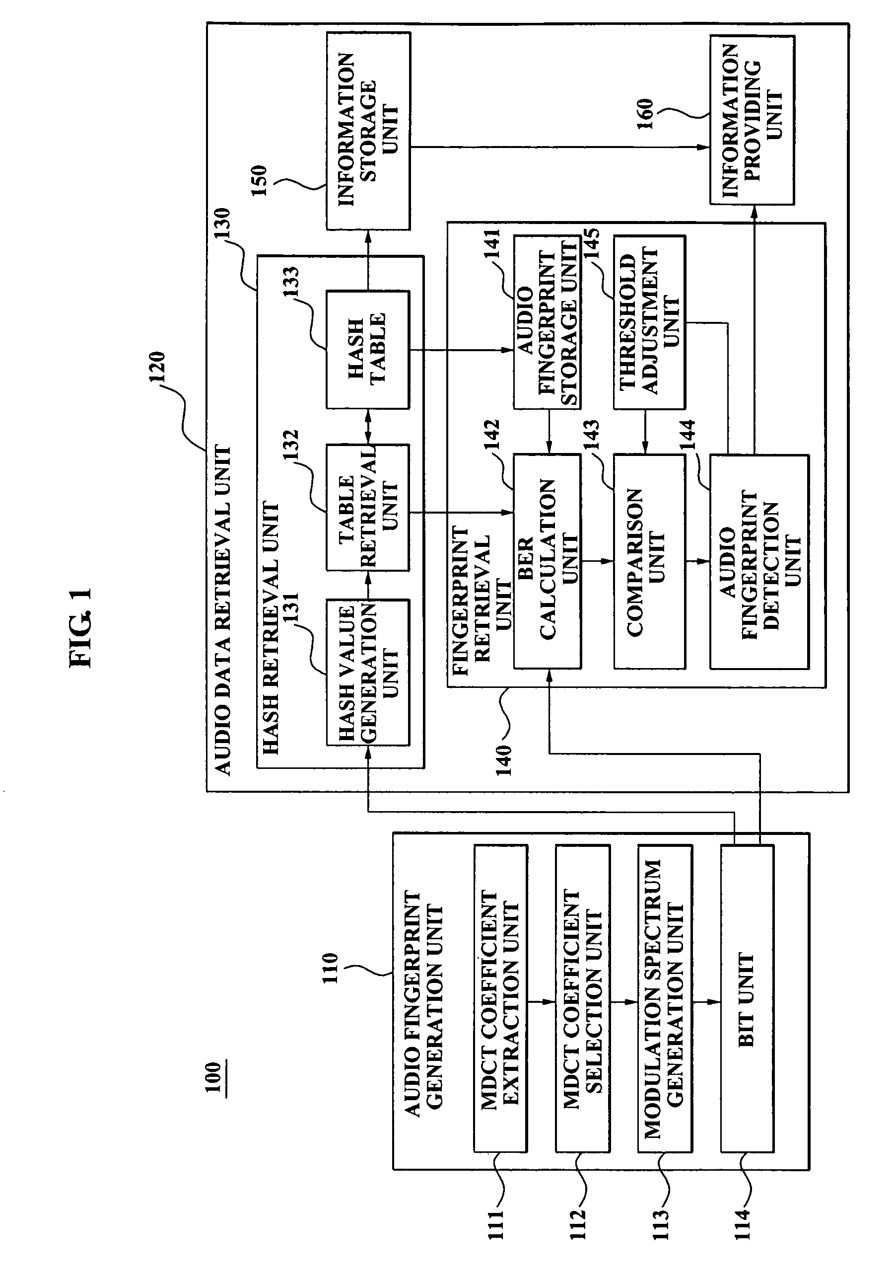 Method, medium, and system for music retrieval using modulation spectrum