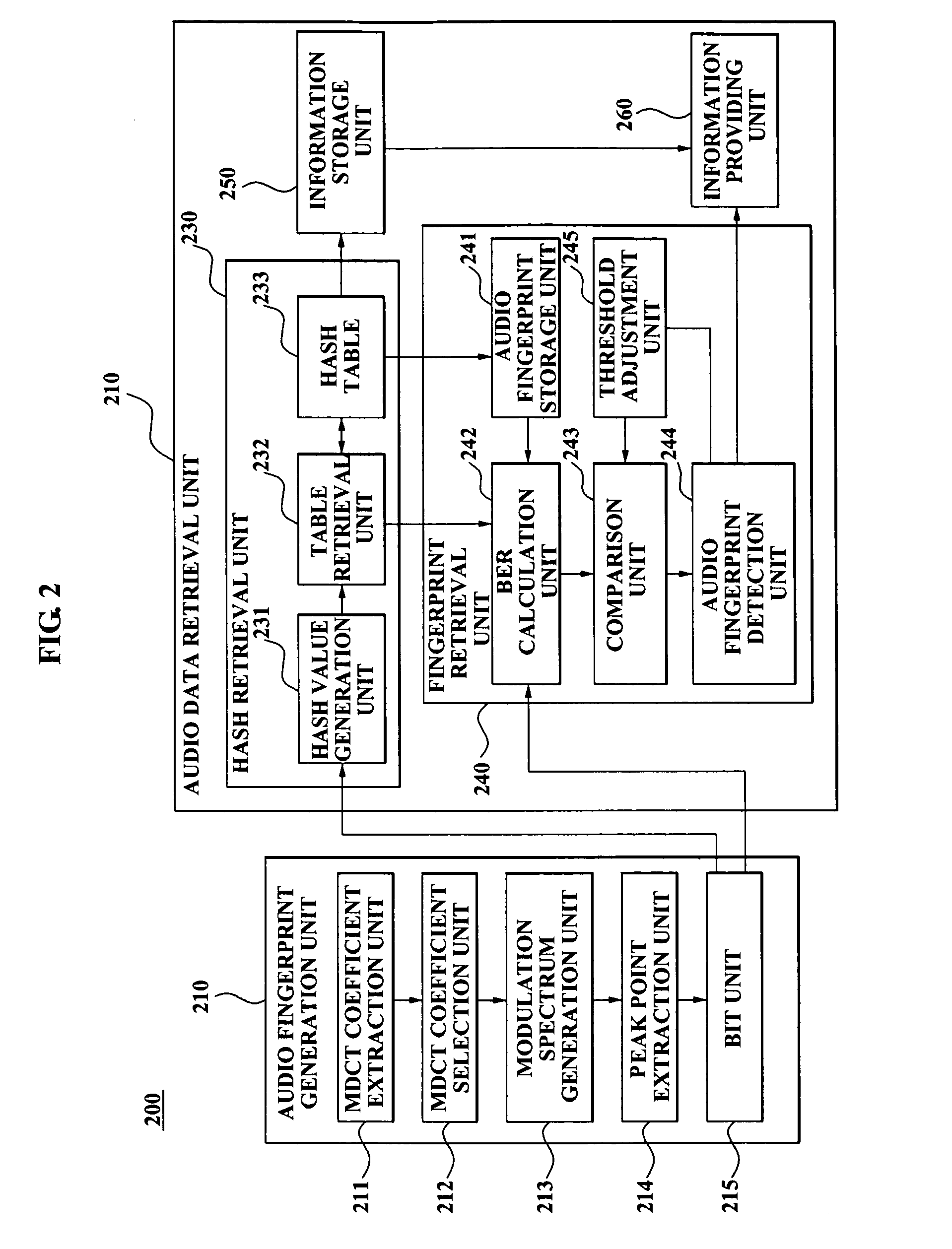 Method, medium, and system for music retrieval using modulation spectrum