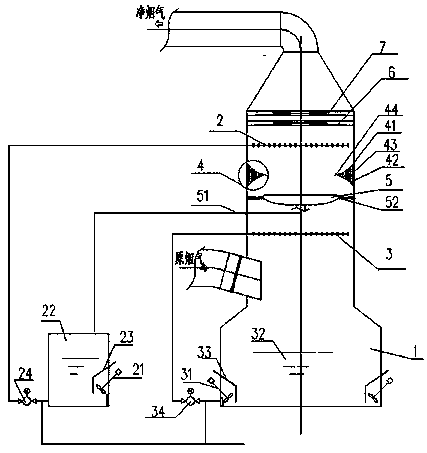 Double ph spray desulfurization tower two-way rectification liquid guide device