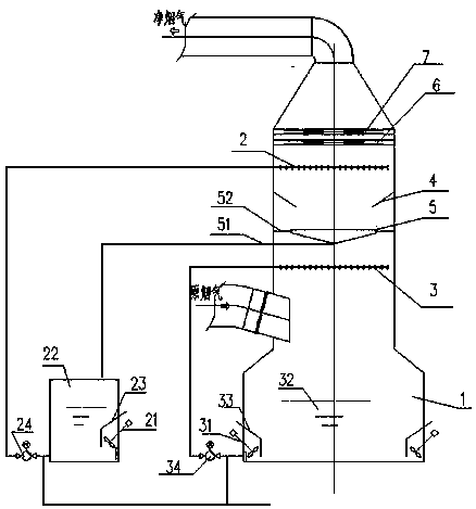 Double ph spray desulfurization tower two-way rectification liquid guide device