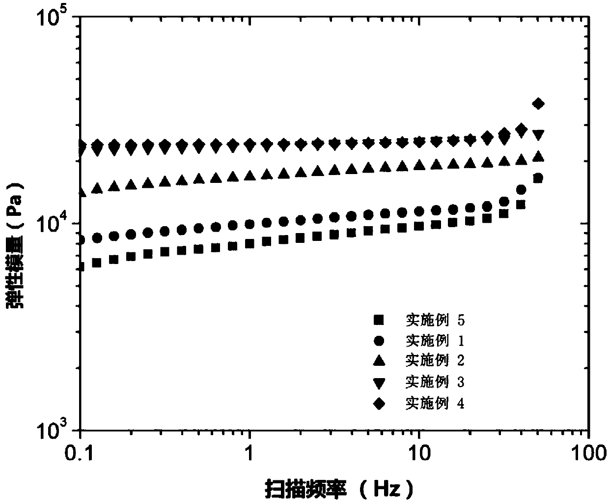 Hydrogel with multiple response functions and its preparation method and use