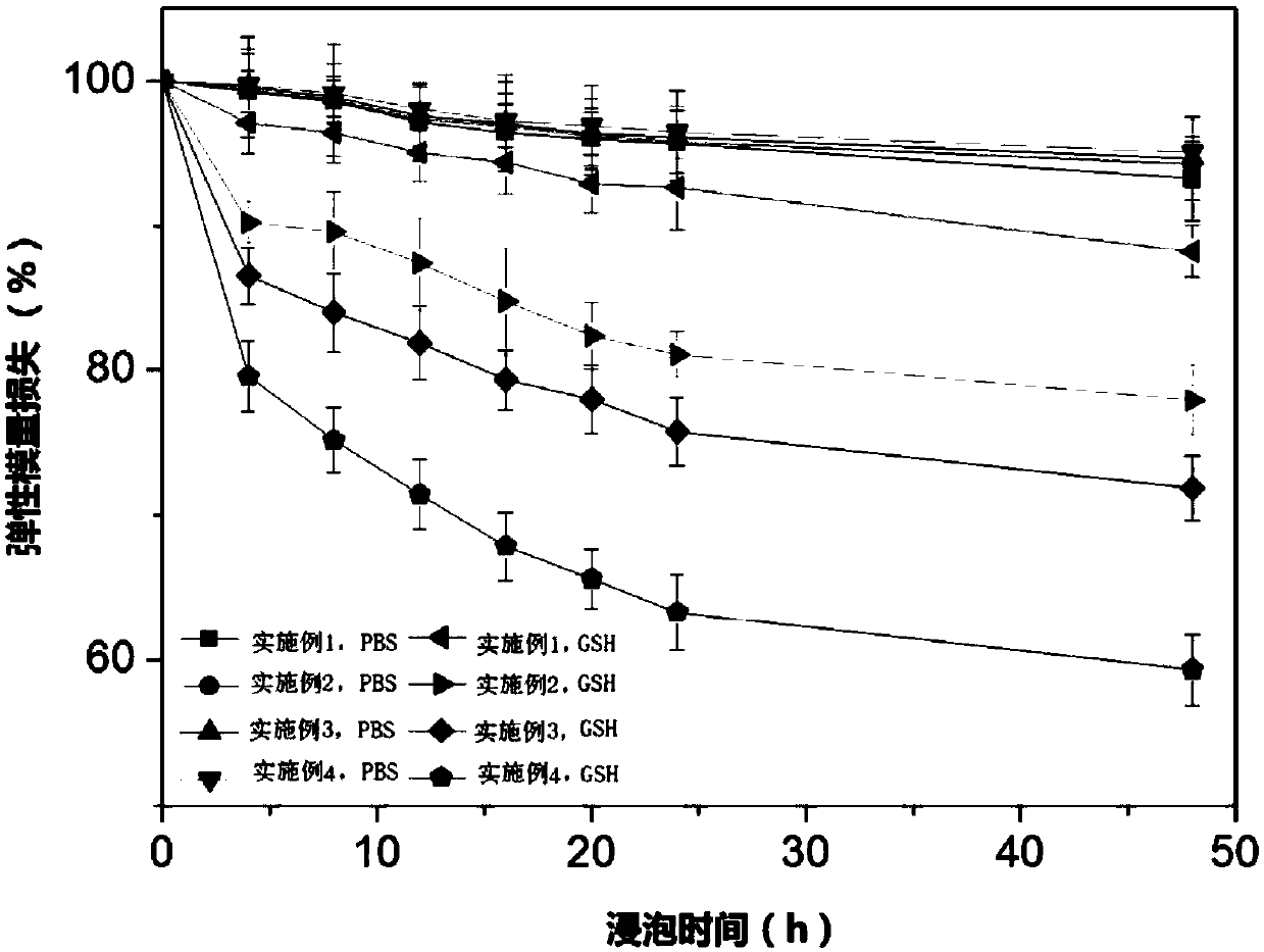 Hydrogel with multiple response functions and its preparation method and use