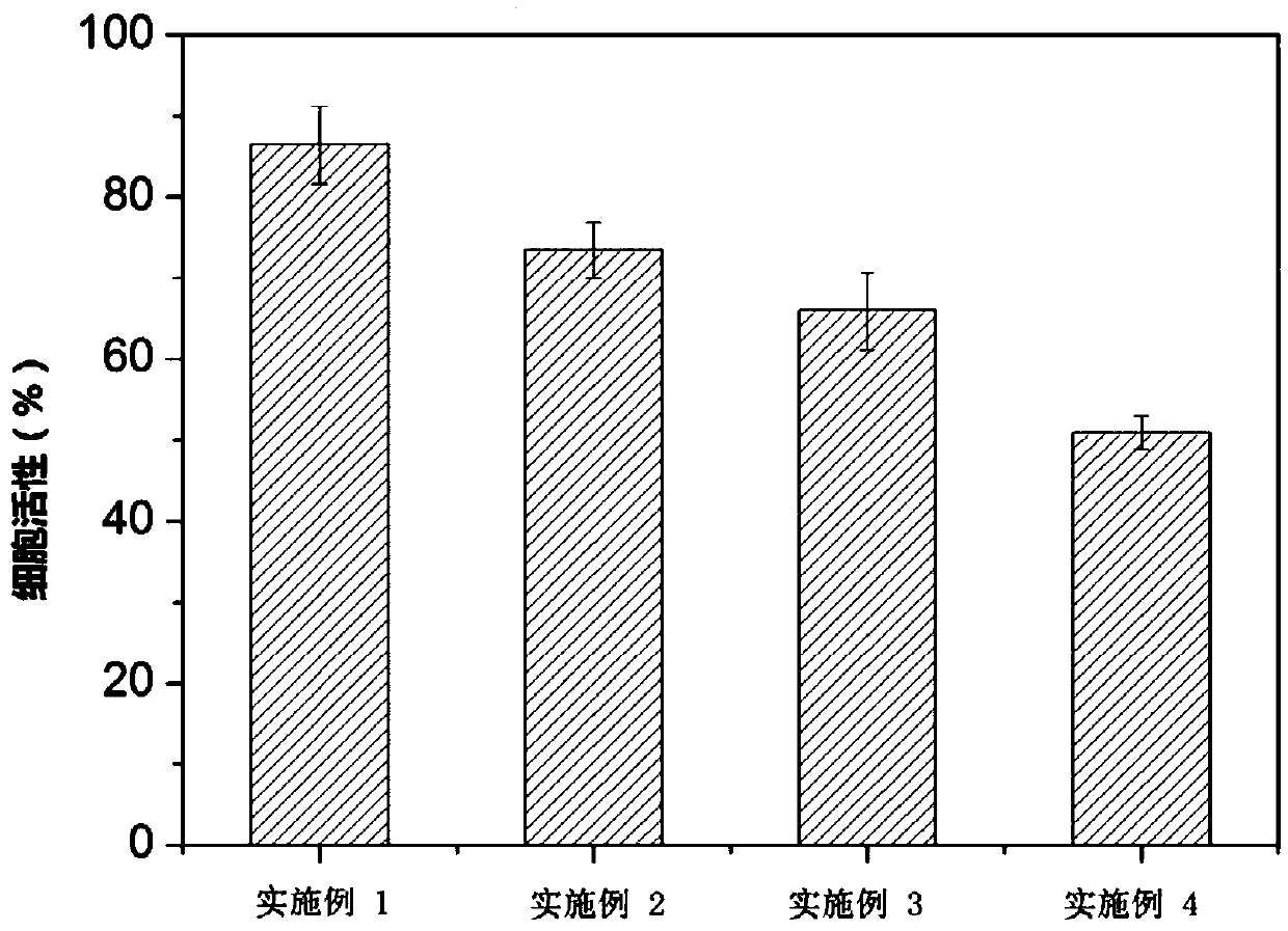 Hydrogel with multiple response functions and its preparation method and use