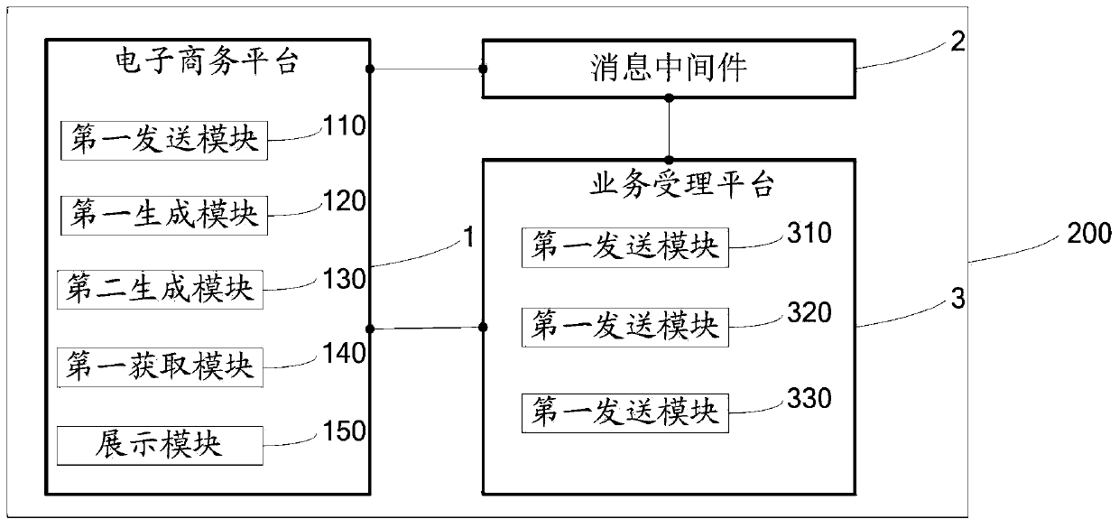 E-commerce logistics tracking method and system for service products