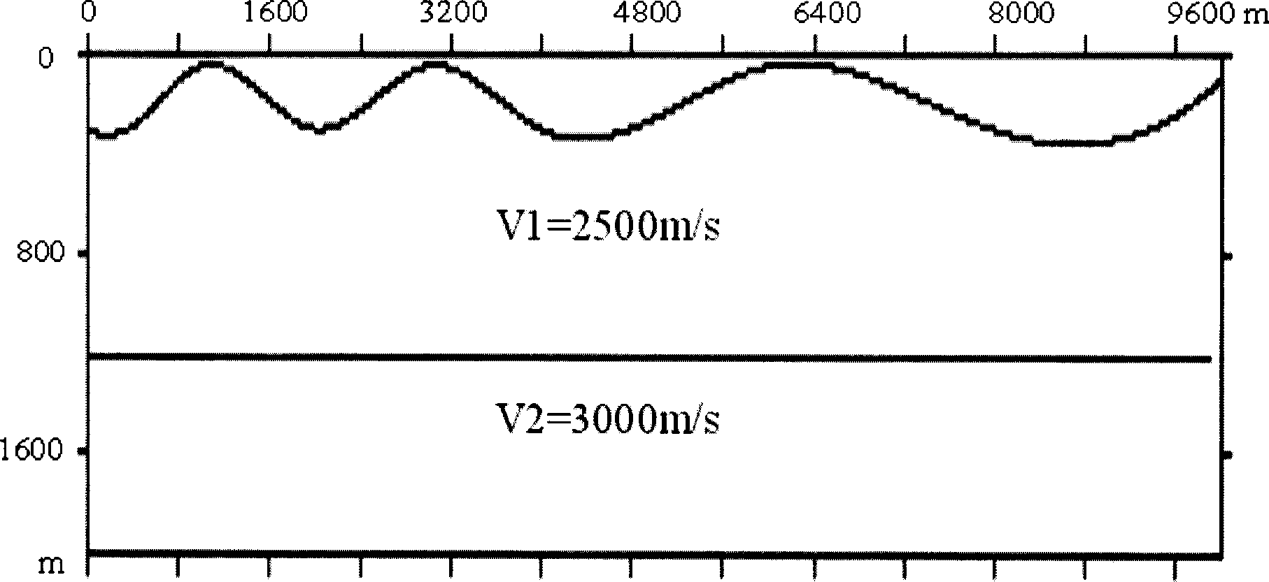 Method for shifting depth before superposition in seismic data process of undulating the earth's surface