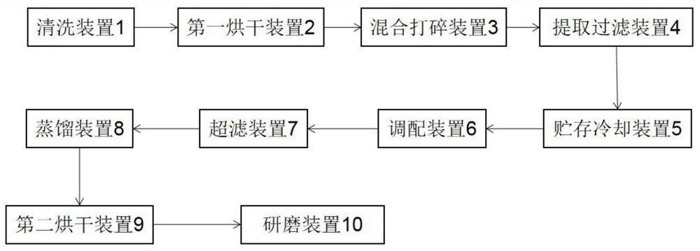 Herbal tea particle production line and production method thereof