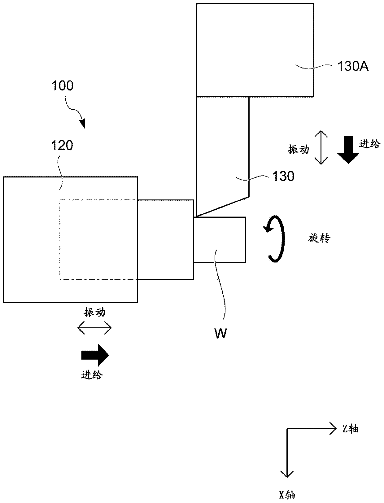 Machine tool control device and machine tool provided with the control device