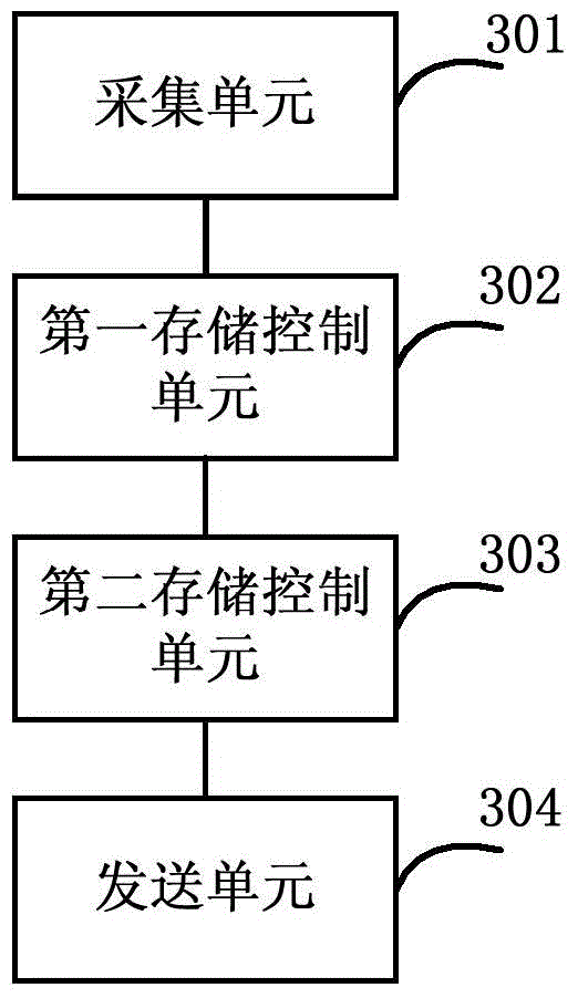 Method and device for sending positioning data